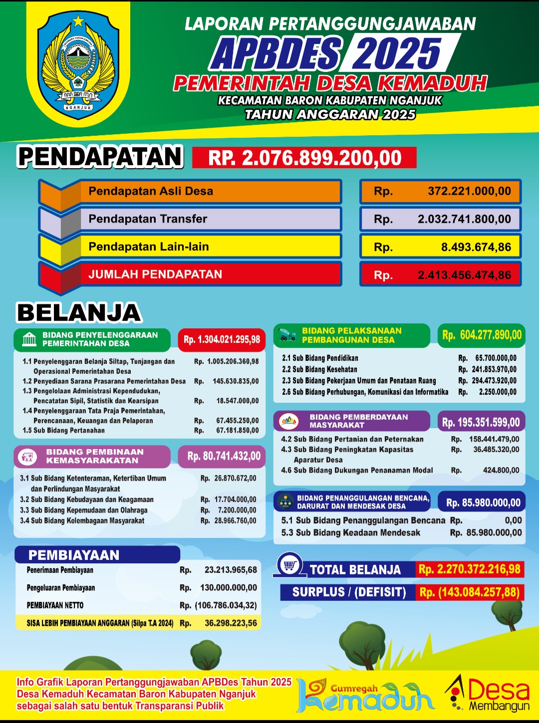 post